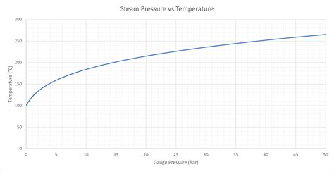 the day before steam charts|steam current players chart.